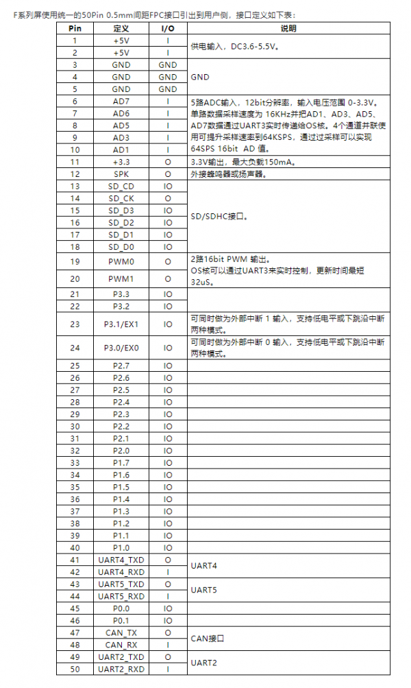 【迪文COF结构智能屏试用体验】1. 开箱视频及资料整理