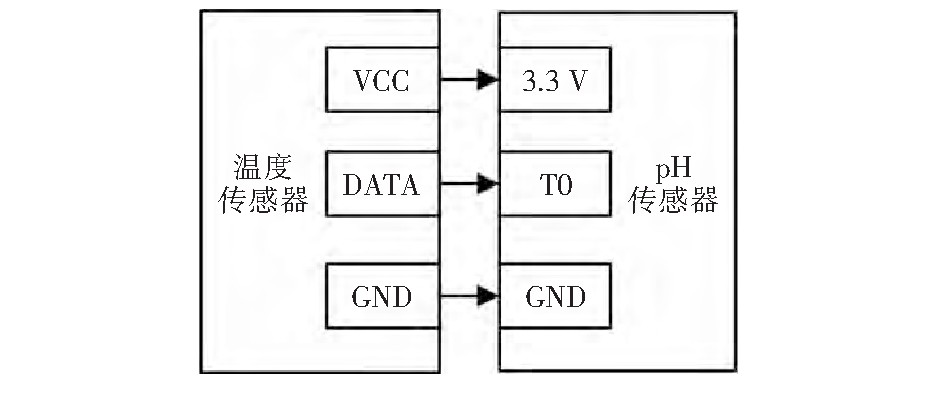 STM32单片机