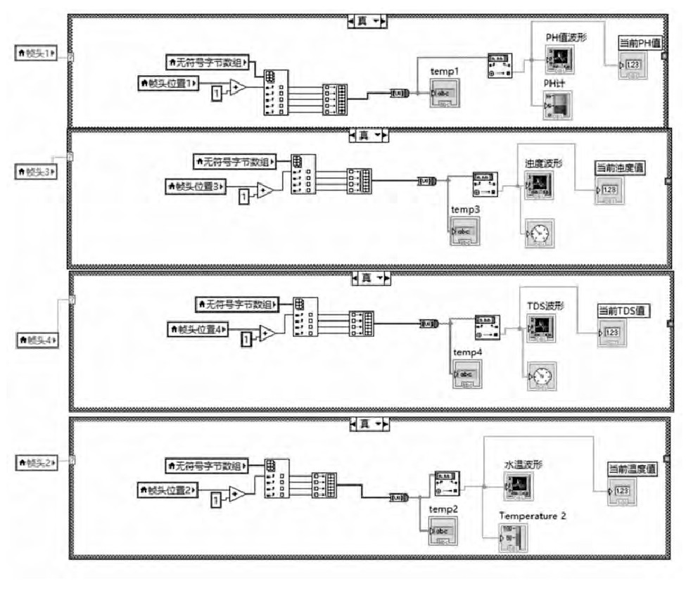 STM32单片机