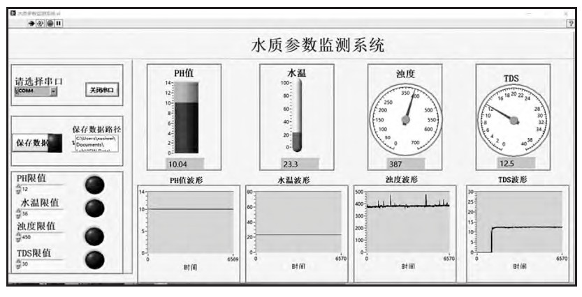 STM32单片机