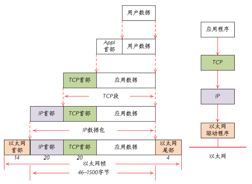 基于MM32F3270以太網Server使用