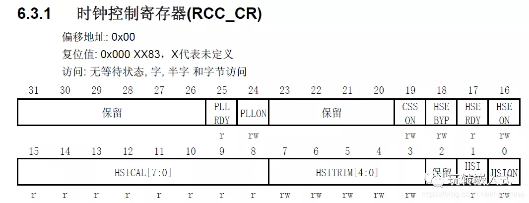 STM32庫(kù)<b class='flag-5'>函數(shù)</b>SystemInit()<b class='flag-5'>詳解</b>