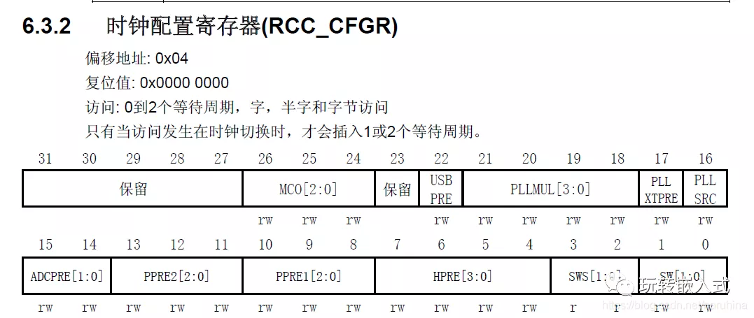 接口