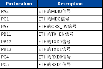 UDP