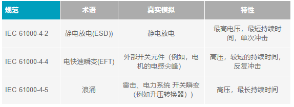 bet356体育在线亚洲版下载电子元件性能下降如何才能保护您的模拟前端呢？(图5)