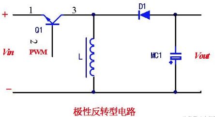 开关电源