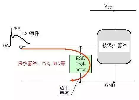 静电放电