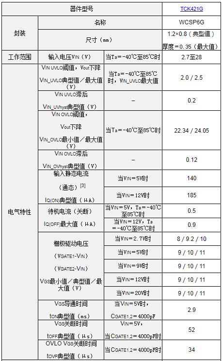 栅极驱动