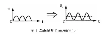 滤波电路