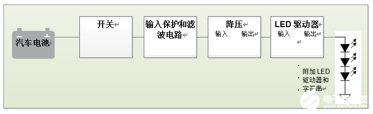 电路设计