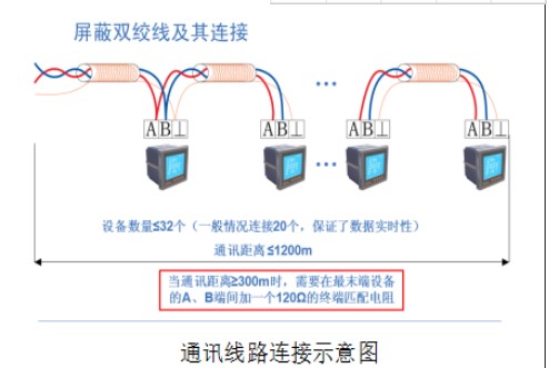 Acrel-2000Z型电力监控系统的应用案例