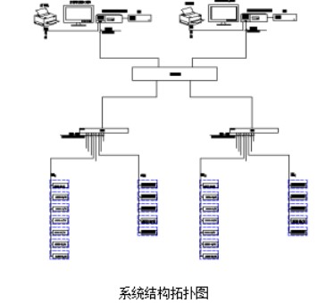 Acrel-2000Z型電力監(jiān)控系統(tǒng)的應用案例