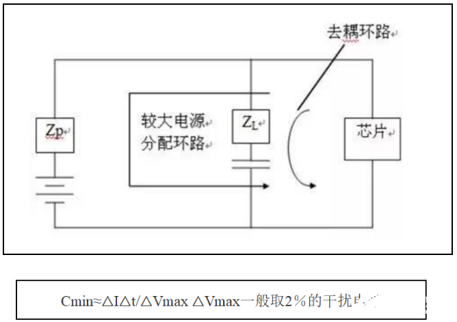 pcb