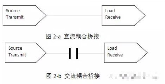 EMC設計中橋接的目的是什么