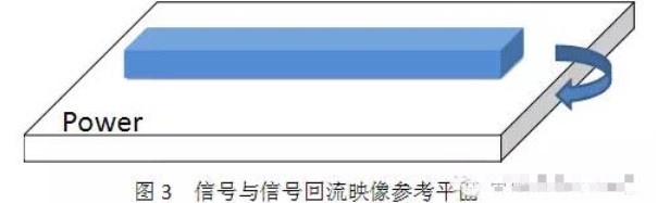 EMC設計中橋接的目的是什么