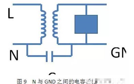 EMC设计中桥接的目的是什么