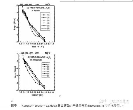 華林科納研究旋涂法制備的ZnO薄膜的電學(xué)特性報告