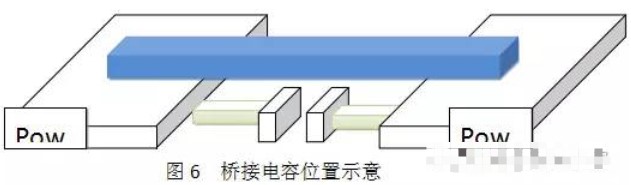 EMC設(shè)計(jì)中橋接的目的是什么