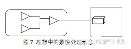 EMC設計中橋接的目的是什么