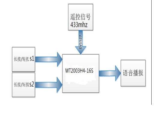 WT2003H4-B008单语音芯片实现智能门铃方案