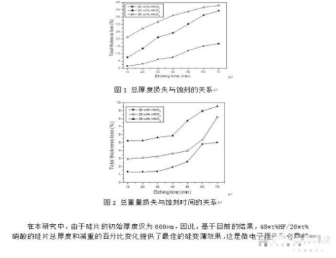 硝酸浓度对硅晶片腐蚀速率的影响实验报告