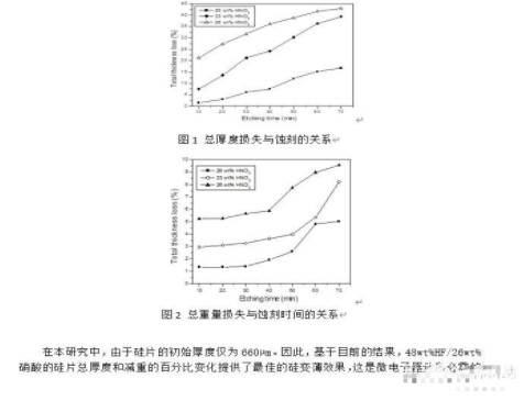 硝酸濃度對(duì)硅晶片腐蝕速率的影響實(shí)驗(yàn)報(bào)告