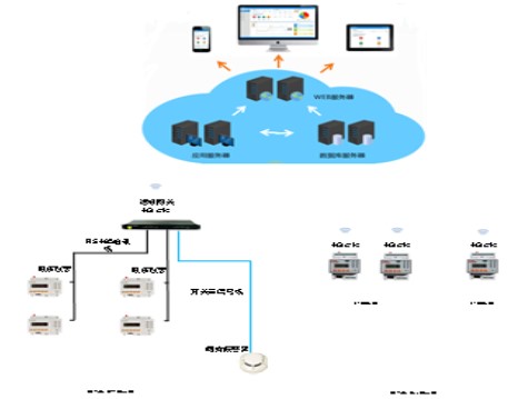 AcrelCloud-1000变电所运维云平台的应用案例