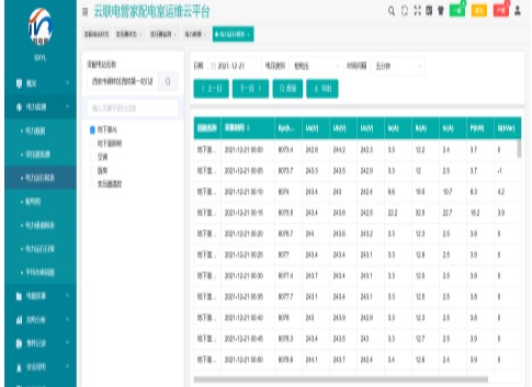 AcrelCloud-1000变电所运维云平台的应用案例