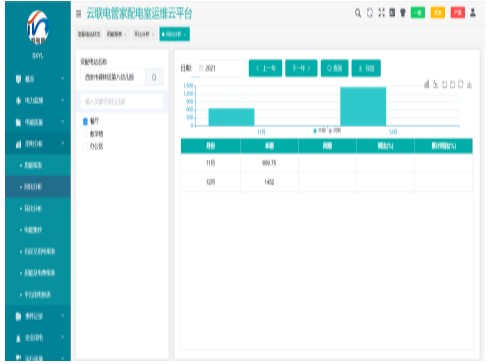 AcrelCloud-1000變電所運維云平臺的應用案例