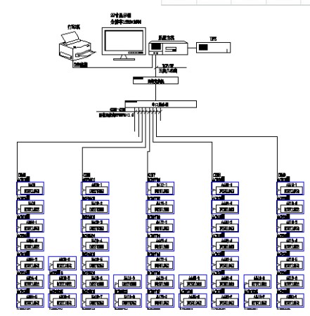 AcrelCloud-3200型远程预付费电能管理系统的应用案例