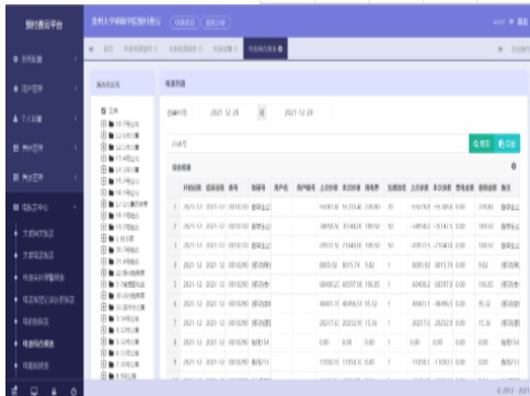 AcrelCloud-3200型远程预付费电能管理系统的应用案例