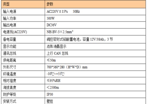 智能應(yīng)急照明及疏散指示系統(tǒng)的應(yīng)用案例