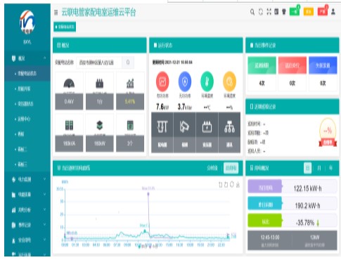 AcrelCloud-1000变电所运维云平台的应用案例