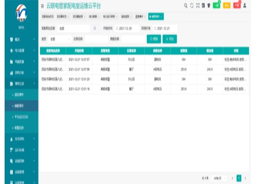 AcrelCloud-1000變電所運維云平臺的應用案例