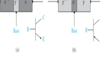 晶体三极管概述/分类/结构/工作原理