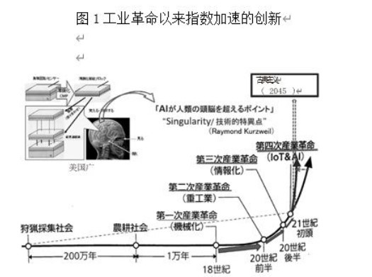 下一代化合物半導(dǎo)體的超精密加工和清洗的現(xiàn)狀與未來