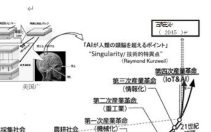 下一代化合物半導體的超精密加工和清洗的現(xiàn)狀與未來