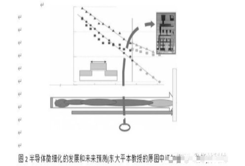 下一代化合物半導(dǎo)體的超精密加工和清洗的現(xiàn)狀與未來