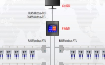 <b class='flag-5'>智能</b><b class='flag-5'>母线</b><b class='flag-5'>监控</b>系统在<b class='flag-5'>数据中心</b>的应用