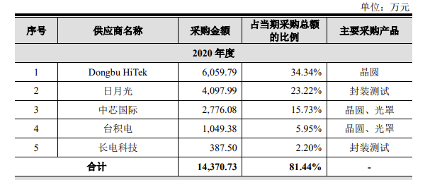 纳芯微