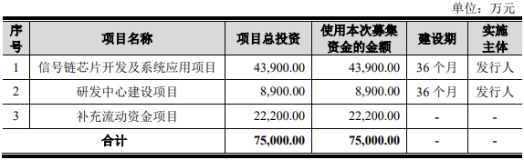 纳芯微