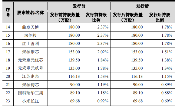 纳芯微