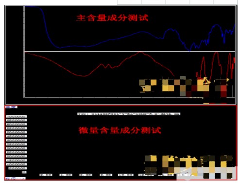 电镀行业产品优化测试分析方案