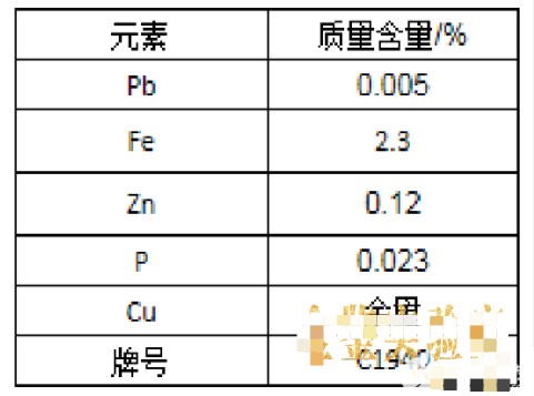 電鍍行業(yè)產(chǎn)品優(yōu)化測(cè)試分析方案