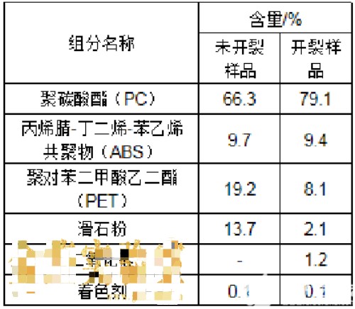 电镀行业产品优化测试分析方案