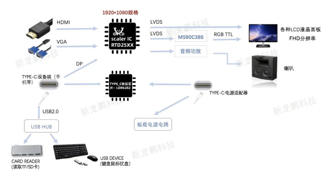 USB-PD