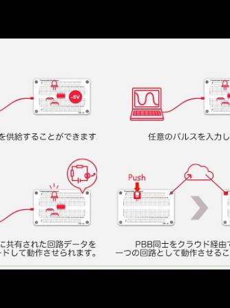 物联网,开发板模块,开发板,编程语言