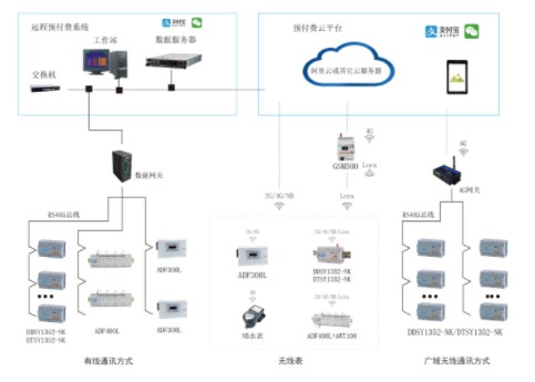 如何提升電力市場化售電核心競爭力