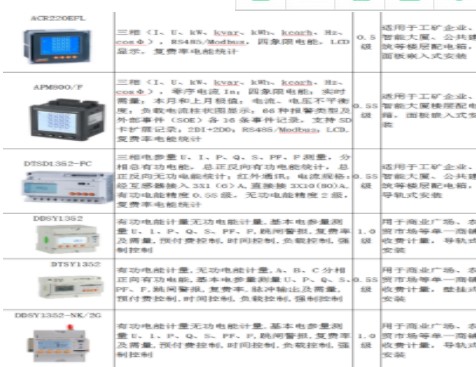 如何提升电力市场化售电核心竞争力