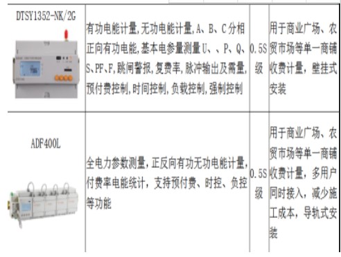 如何提升电力市场化售电核心竞争力